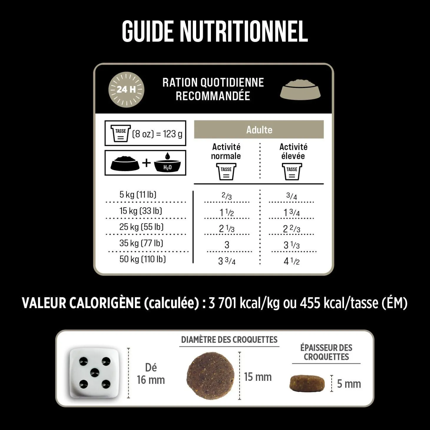 Northern Lakes Dry Food for Dogs