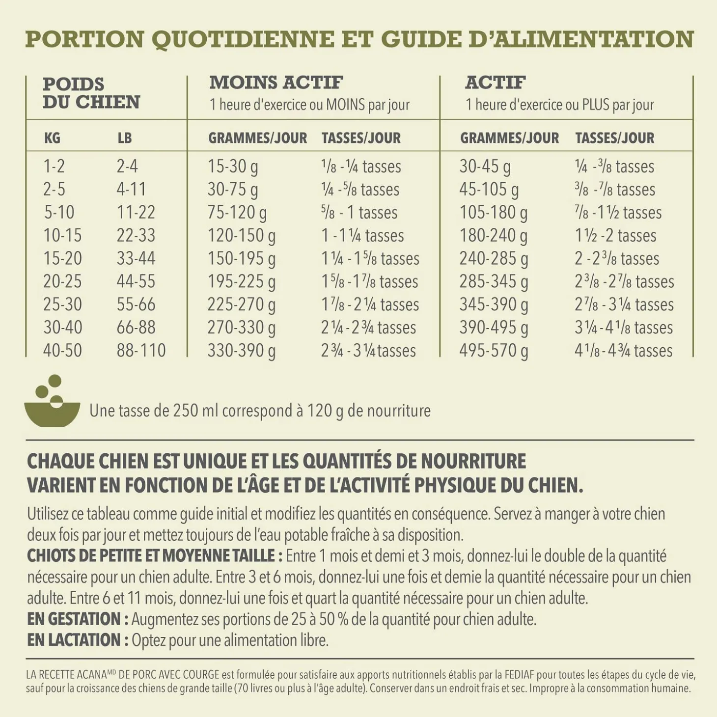 Pork & Squash Dry Dog Food Recipe, 5.4 kg