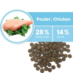 Puppy Chicken Formula Medium and Large Breeds