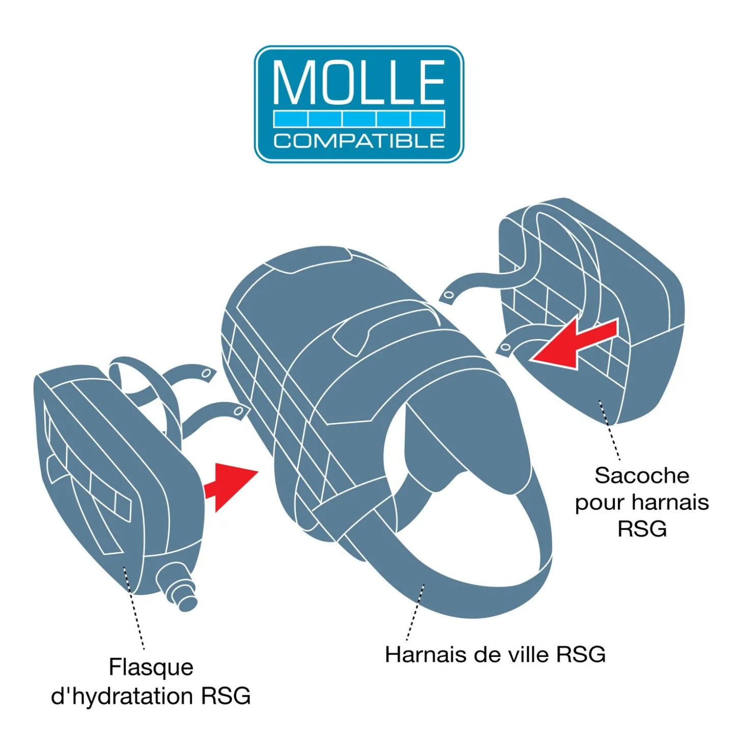 RSG Townie Harness Blue, XL