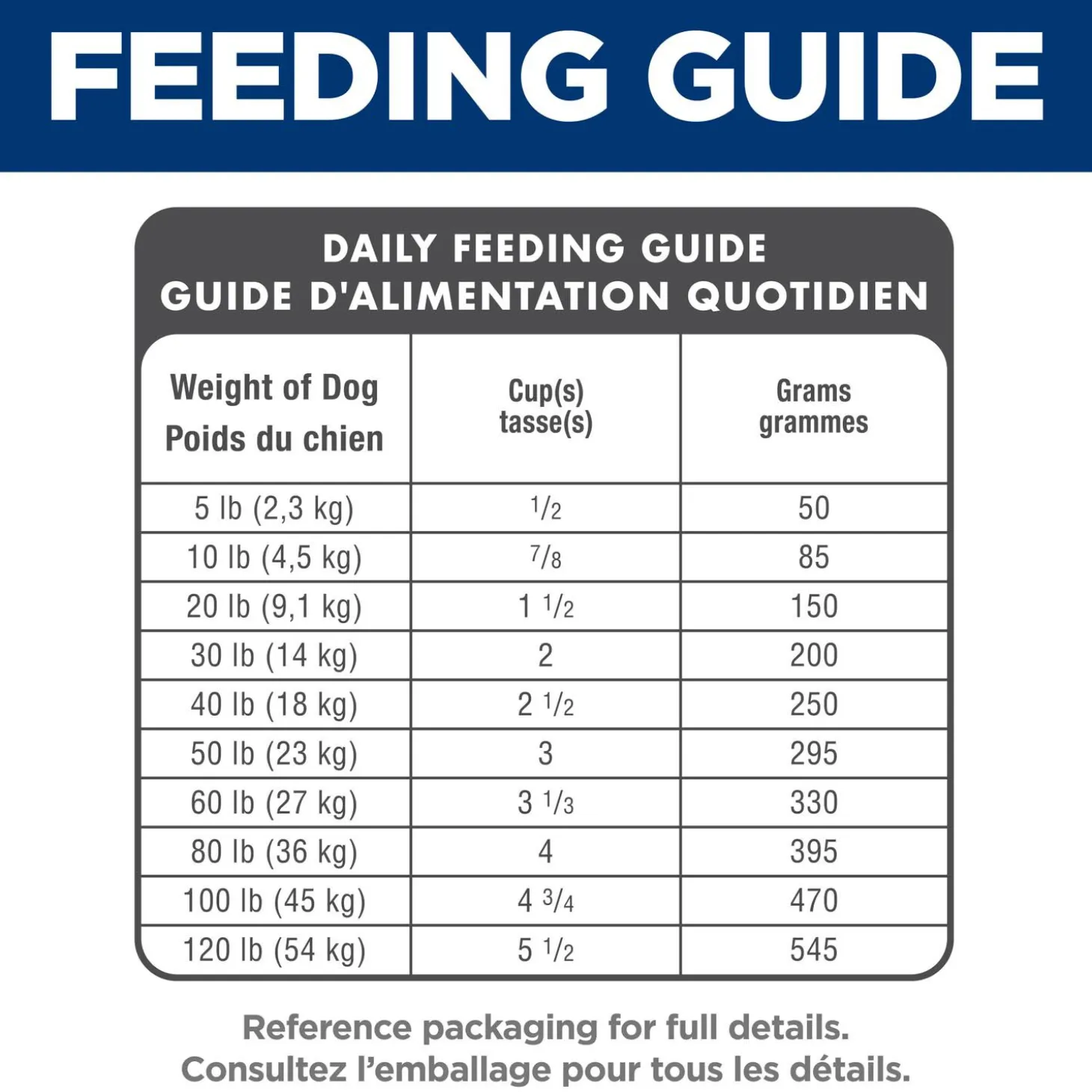 Senior 7+ Chicken Meal, Barley & Brown Rice Small Bites for Dogs, 6.80 kg