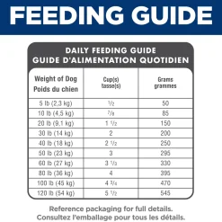 Senior 7+ Chicken Meal, Barley & Brown Rice Small Bites for Dogs, 2.27 kg