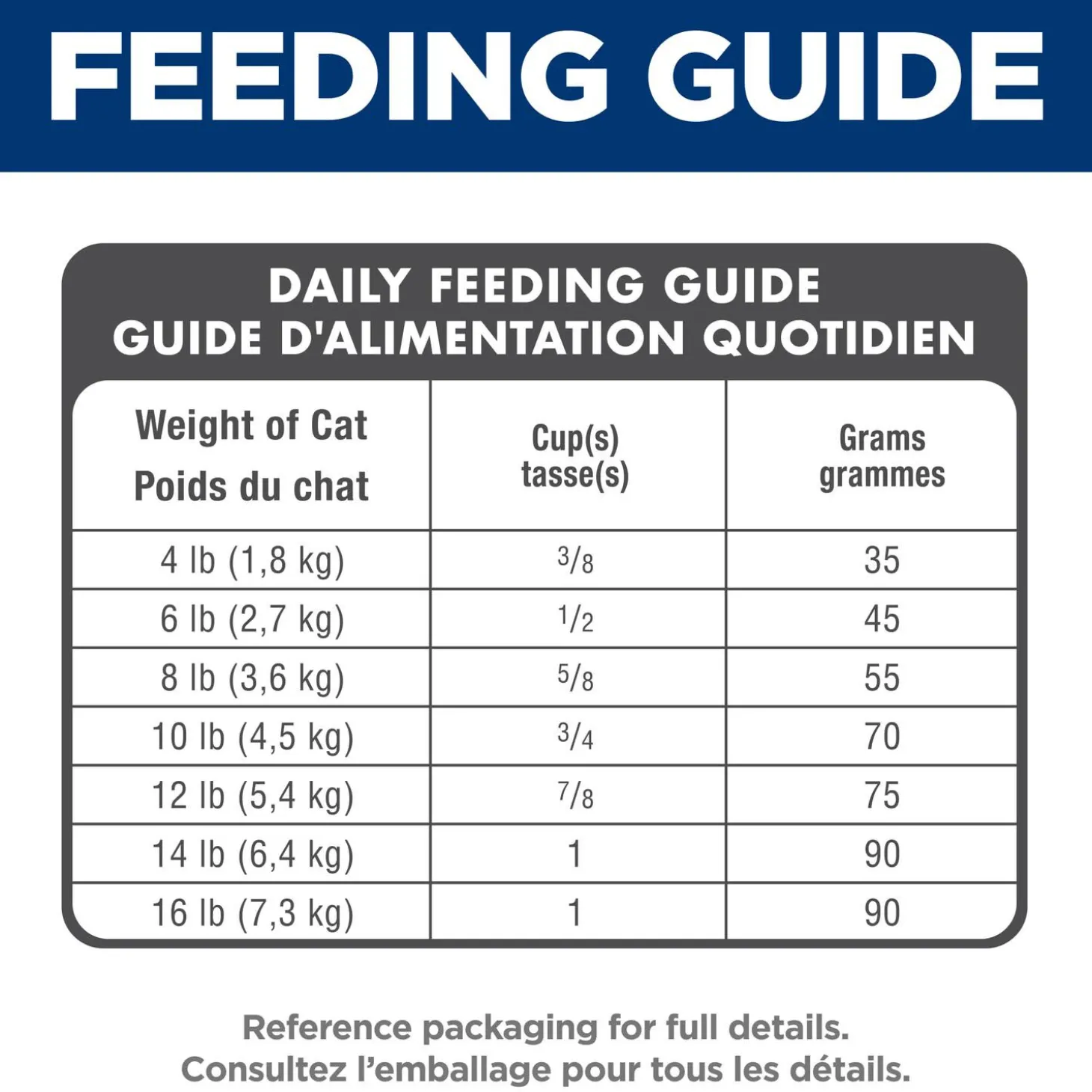 Senior 7+ Indoor Dry Chicken Cat Food, 1.59 kg