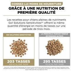 Sensitivities Duck Recipe for Dogs, 9.98 kg