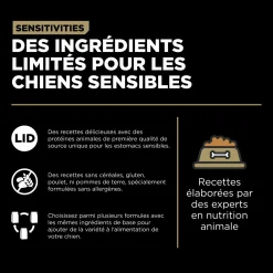 Sensitivities Duck Recipe for Dogs, 1.59 kg