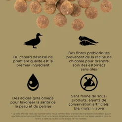 Sensitivities Duck Recipe for Dogs, 1.59 kg