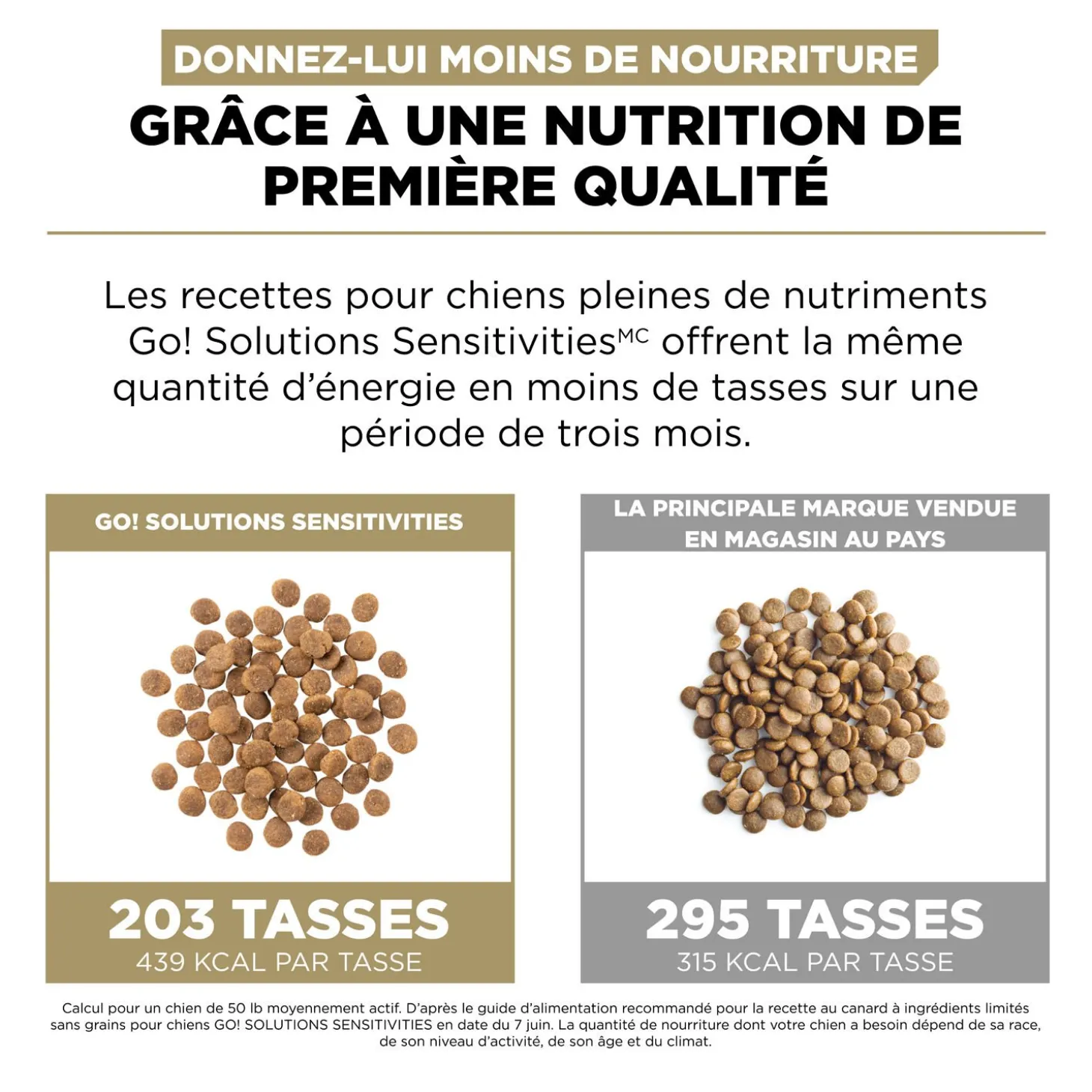 Sensitivities Duck Recipe for Dogs, 1.59 kg