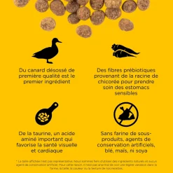 Sensitivities Duck Recipe for Cats, 7.76 kg