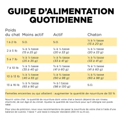 Sensitivities Limited Ingredient Duck Recipe for Cats, 3.63 kg