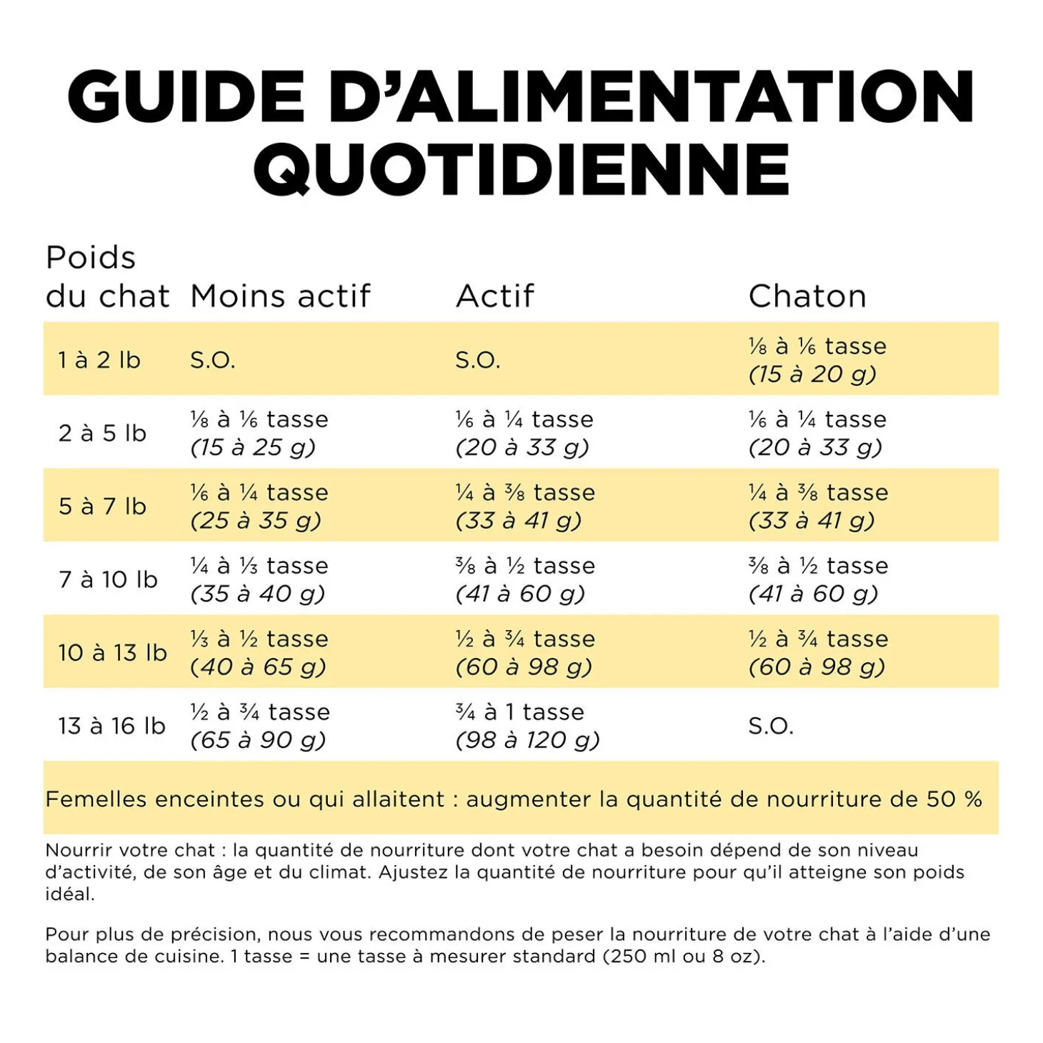 Sensitivities Limited Ingredient Duck Recipe for Cats, 3.63 kg