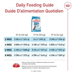 Size Health Nutrition™ Large Puppy Dry Food