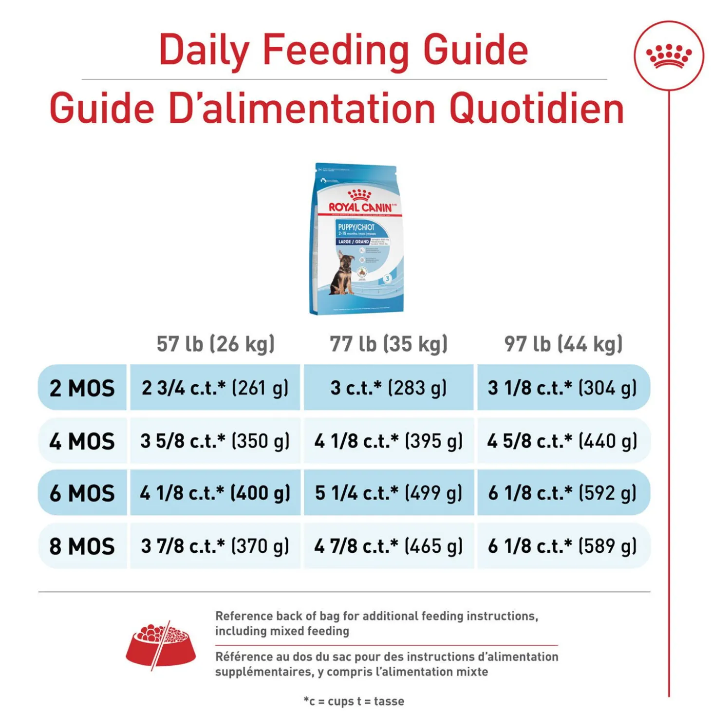 Size Health Nutrition™ Large Puppy Dry Dog Food