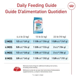 Size Health Nutrition™ Small Puppy Dry Dog Food