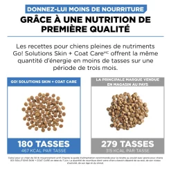 Skin + Coat Care Chicken and Grains Recipe for Dogs, 1.59 kg