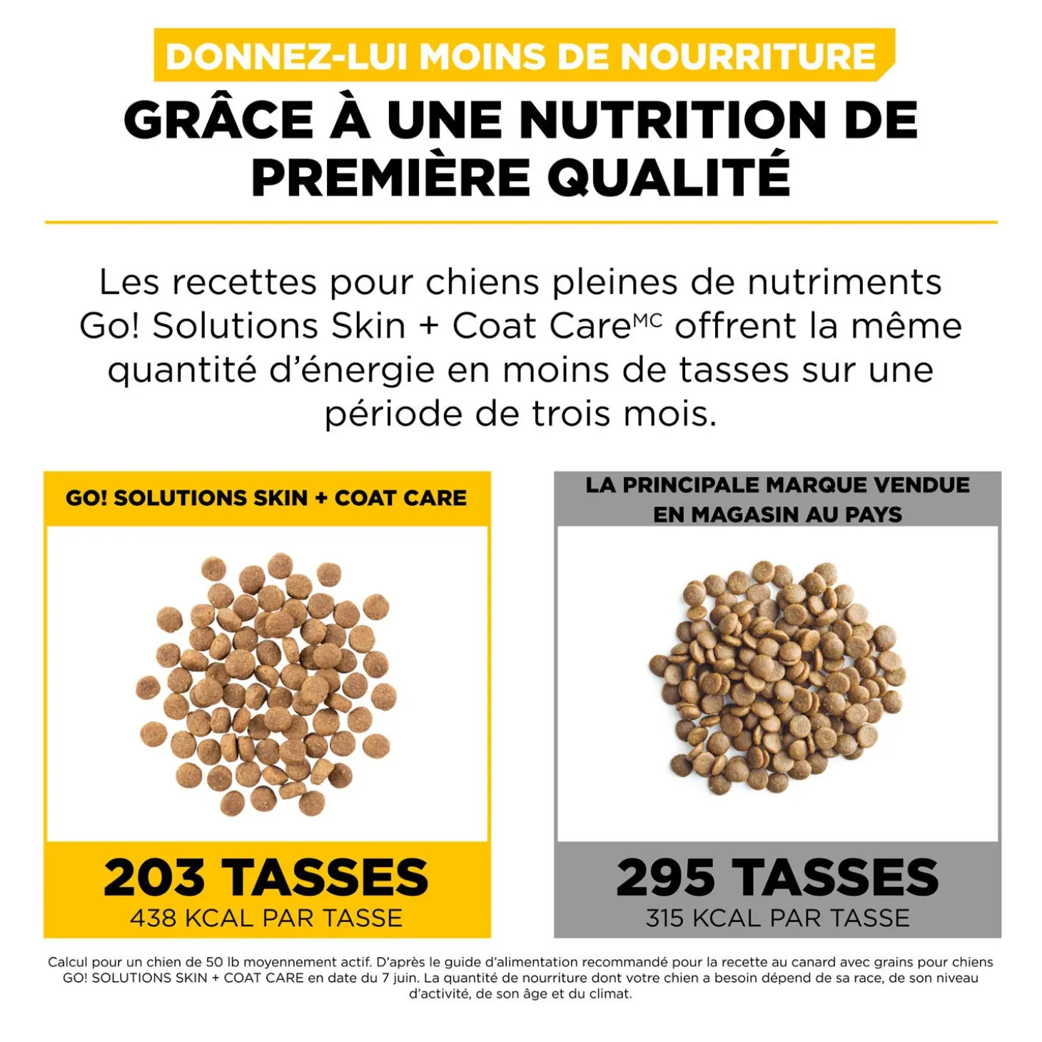 Skin + Coat Care Duck and Grains Recipe for Dogs, 1.59 kg