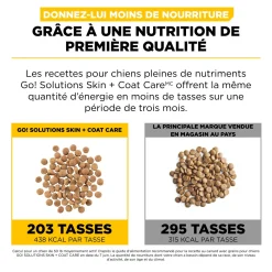 Skin + Coat Care Duck and Grains Recipe for Dogs, 9.98 kg