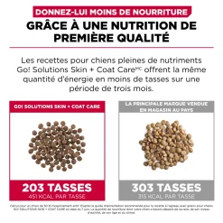 Skin + Coat Care Lamb and Grains Recipe for Dogs, 5.44 kg