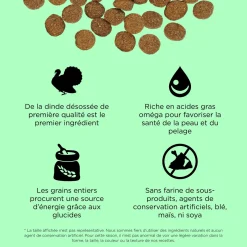 Skin + Coat Care Turkey and Grains Recipe for Dogs, 1.59 kg