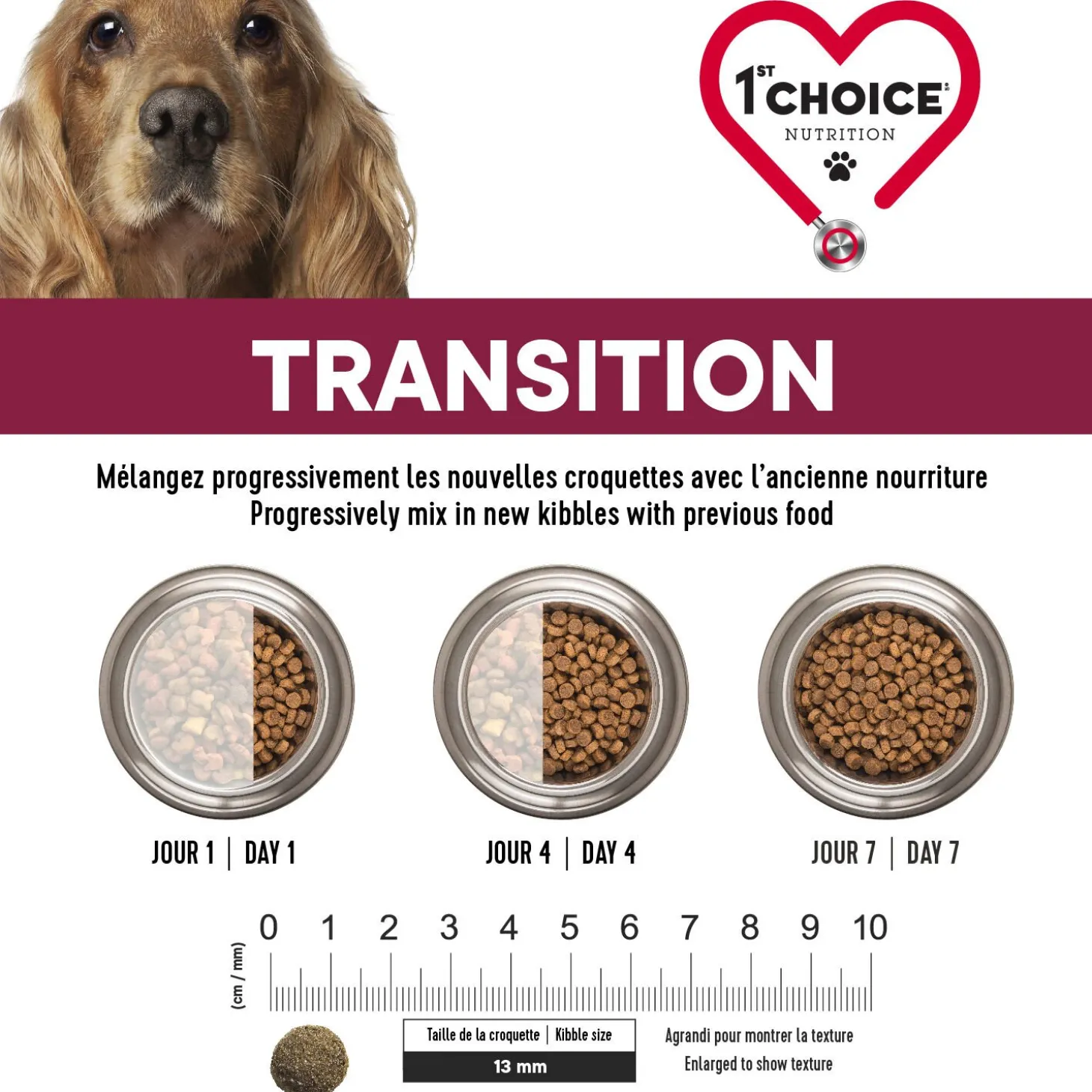 Skin and Coat Formula for Senior Breeds, Lamb and Fish, 2kg
