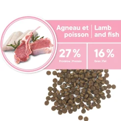 Skin and Coat Formula for Puppy, Lamb and Fish, 11kg