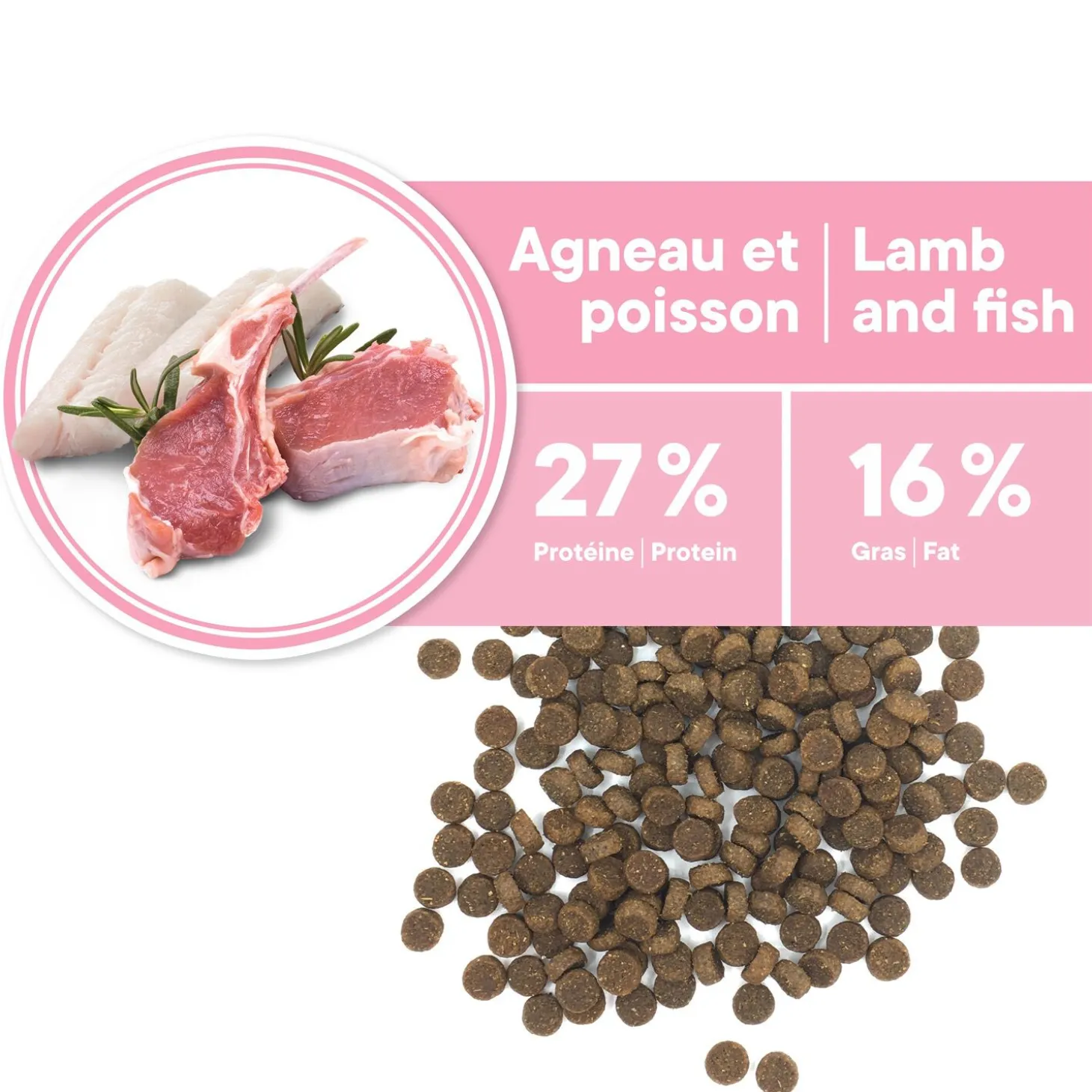 Skin and Coat Formula for Puppy, Lamb and Fish, 11kg