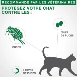 Topical Flea Protection for Cats 2.3 to 4 kg, 4 pack