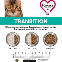 Weight Control Chicken Formula for Adult Cats